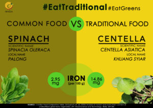 Read more about the article #EatTraditional Campaign by NESFAS