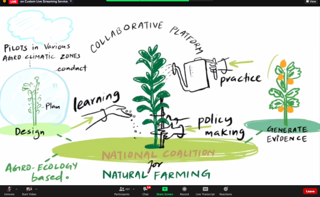 National coalition natural farming