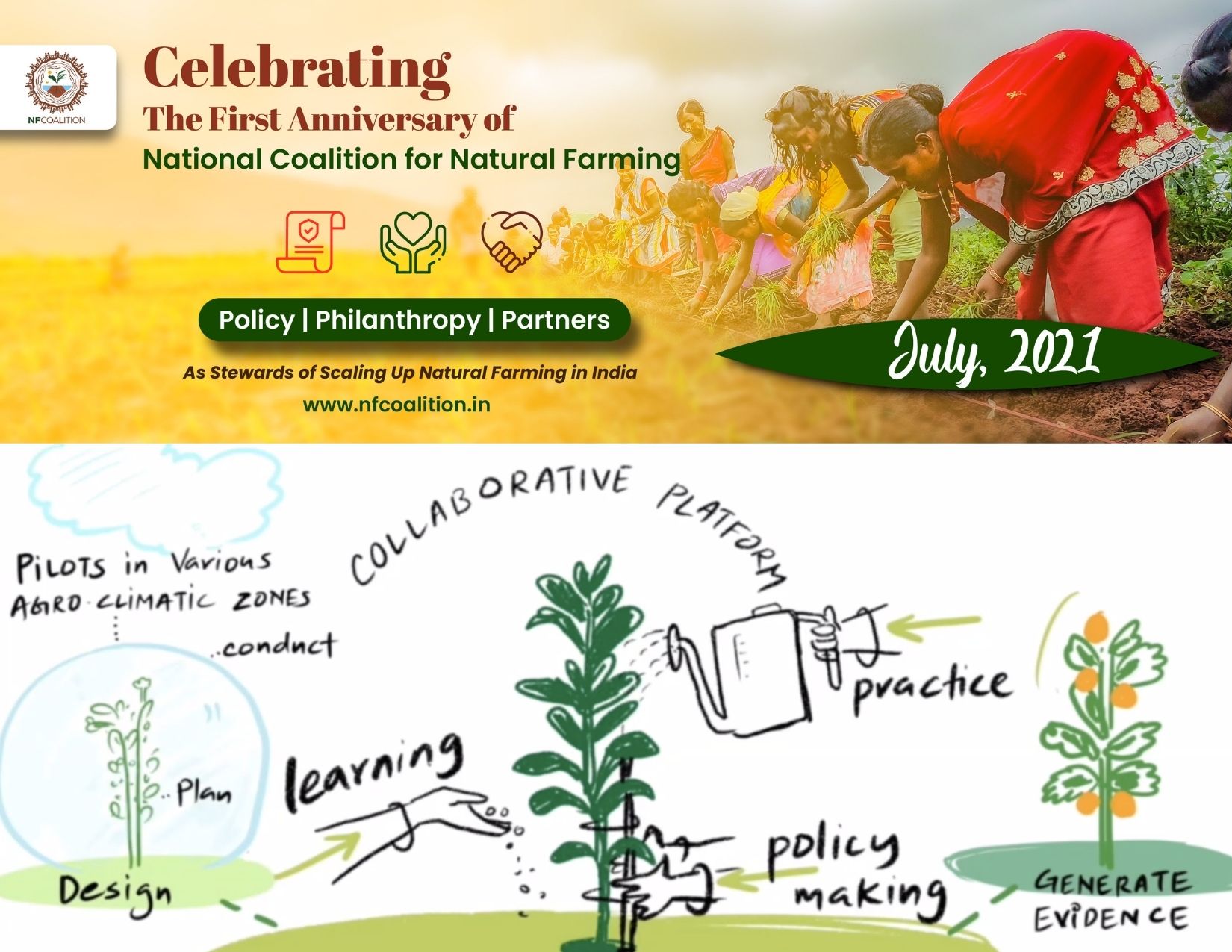 Read more about the article Celebrating achievements and progress on natural farming in India