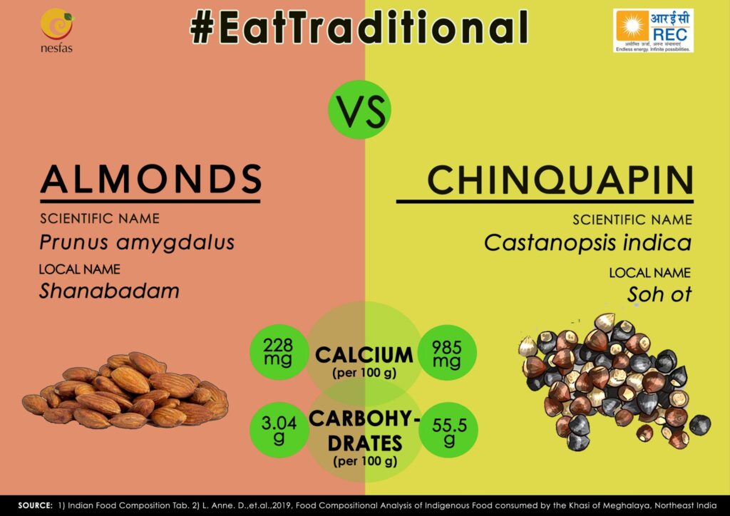 10. Soh ot vs almonds