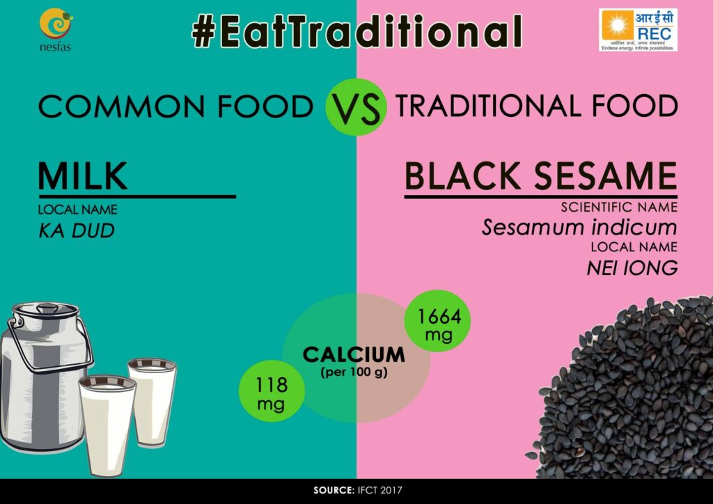3. Black sesame vs milk